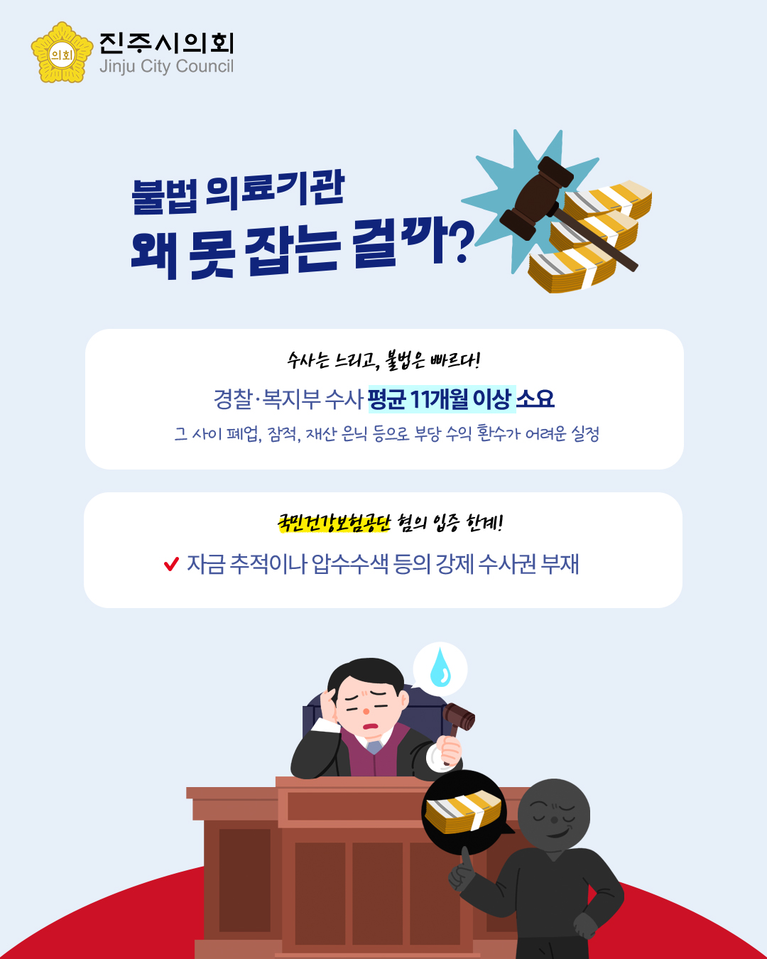 '[제264회 임시회] 국민건강보험공단 특별사법경찰제도 도입 촉구 건의안(오경훈 의원 외 21인)' 게시글의 사진(4) '4.jpg'