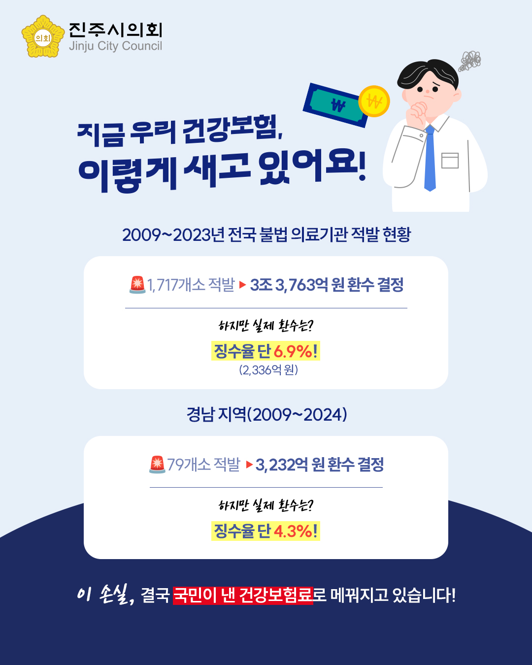 '[제264회 임시회] 국민건강보험공단 특별사법경찰제도 도입 촉구 건의안(오경훈 의원 외 21인)' 게시글의 사진(3) '3.jpg'